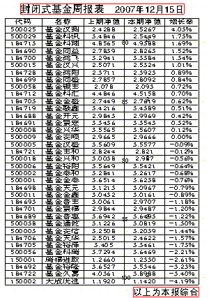 ���̳�����λ�������ɾ���