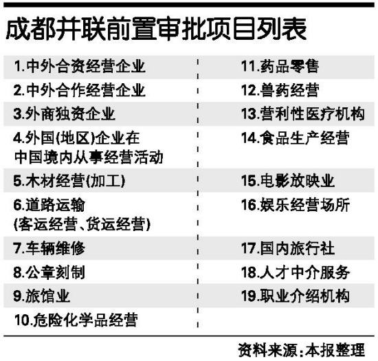 附表 成都并联前置审批项目列表_滚动新闻