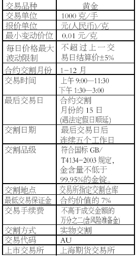 银河证券期货IB业务 黄金期货这样炒_滚动新闻