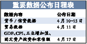 中国gdp分析报告(2)