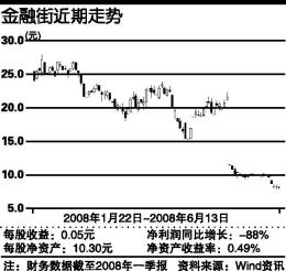 金融街(000402.SZ)价值明显低估商务地产股_