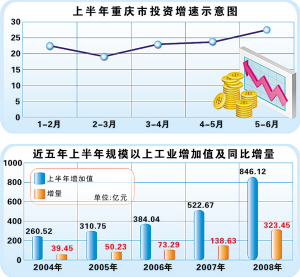 化工行业经济总量同比增长率(2)