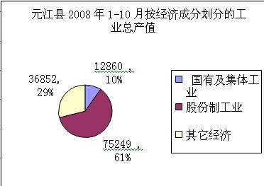 20081-10Ԫ򾭼ϲ