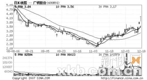 广钢GDP(3)