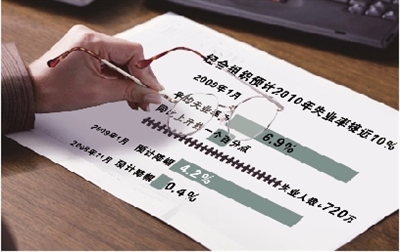 ����δ�����н��ż����׷����ɰ���������ս����