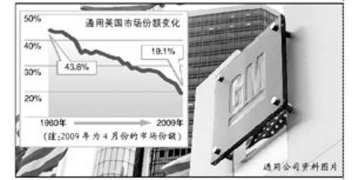 通用破产 基本板上钉钉_滚动新闻