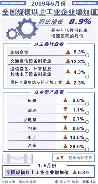 与人口容量呈负相关的是_人口容量与环境(3)