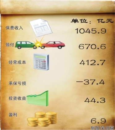 ��ǿ��2���ʵ��ӯ��6.9��Ԫ