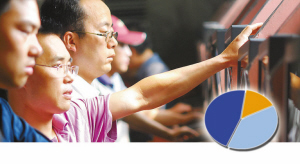 �¹ɻ�����A������ȫ��