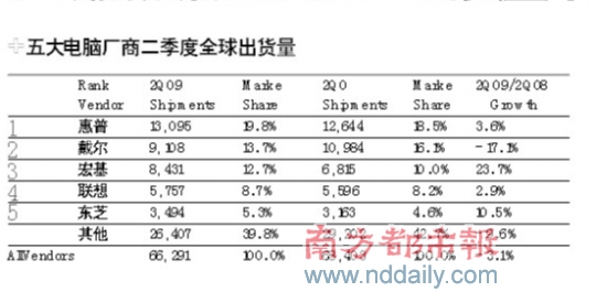 ��ů�յ���ԣ���2PC�������»��Ż���3.1%