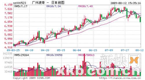 收入证明范本_支出收入表格_新浪年营业收入(3)