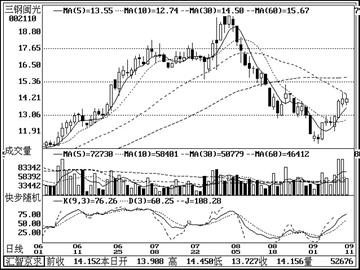 ͼ�ģ��������⣺������ͷ����ͻ��