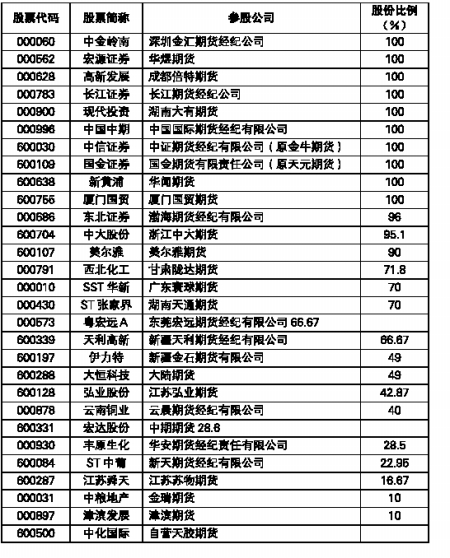 精选非法经营股指期货罪_股指吧违法吗_股指