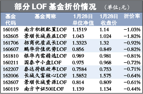 LOF基金场外与场内买卖 同一基金不同价换个