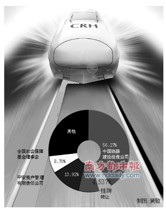 铁路投融资体制改革释放信号: 京沪高铁4.5%股