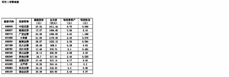 ��̩��5%30�ڻ����ʽ�����