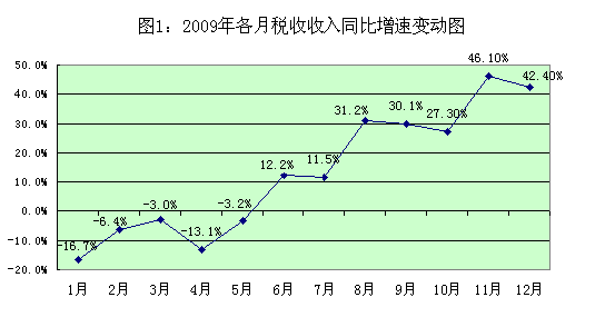财政收入结构_支出收入表格_新浪收入结构