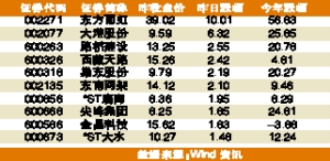 ���ձ��ֽϺõĽ��Ĺ�