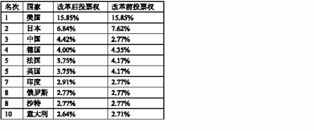 �й������е�����ɶ���