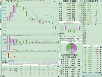 ͼ�ģ���Ҧ���ɡ���2��ͣ�ɼۼ�����ն