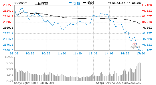 ����������β����ˮ��ָ��1.1%��Ĺ��ش�