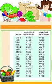 �����߲�Ϊɶ�������