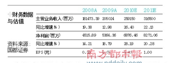 广告第一股省广股份首日涨10.43% 大盘振荡+