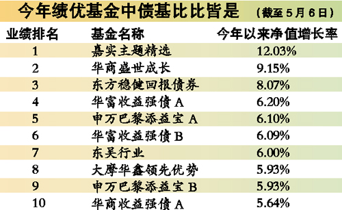 ����ƽ������ծ�����ڹɻ�