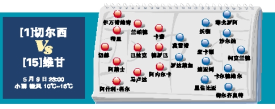 �ж���VSά��