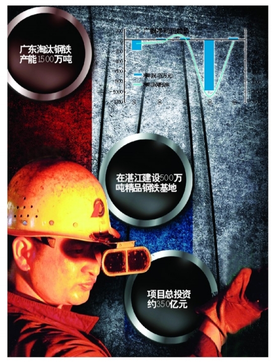 ���500��ֻ���Ǩ��տ����������㶫����ҵ���Ƽ���