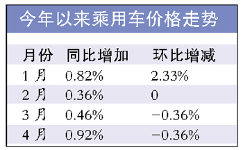 ���ó��ۼ����������½�