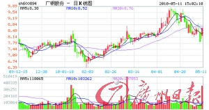 ����ظ�����������ͣ