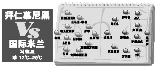 ����Ľ���VS��������