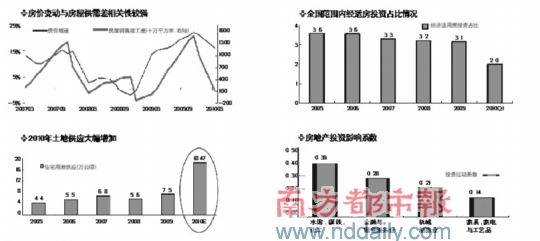 沈阳房价和gdp_辽宁一季度GDP 出炉看全省房价,沈阳VS大连投资买哪个(2)