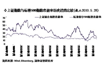 AH�����ָ���������µͻ���300ָ������1664�����18%