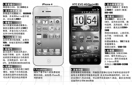 iPhone4�����żۡ�199��Ԫ