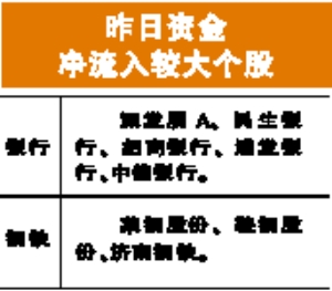 �ɽ��ٴ��µ��ʽ�����69��