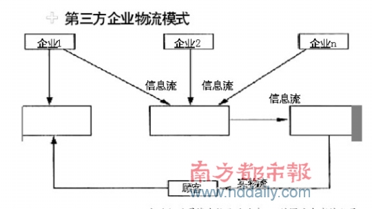 �й�ҽҩ��ͨ��ҵ�о��ٹ㶫41��Ͷ��ҽҩ�۵�������������ˮ��