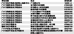 广州市地方税务局定额发票兑奖地点_滚动新闻