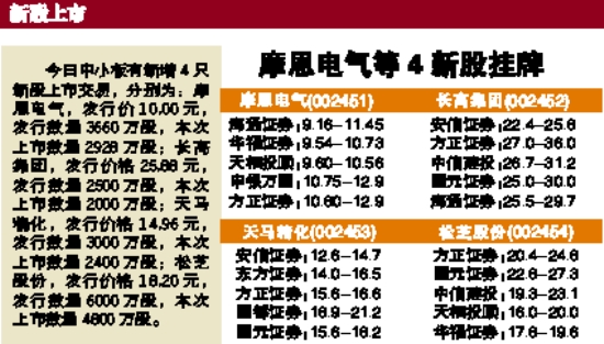 �¹�����