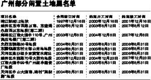 ��54�����������������������