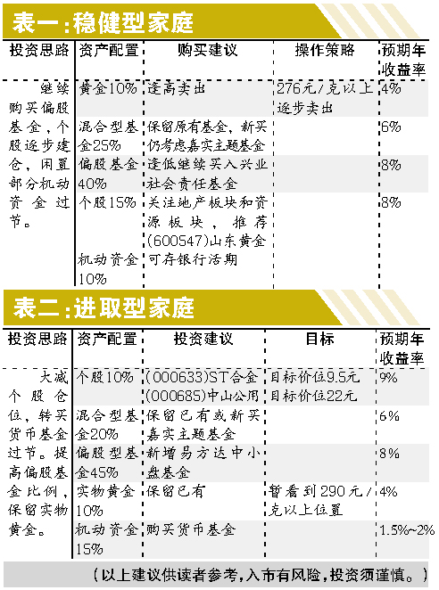 �����ٽ���ɲ������