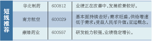 ��ǰ������������Ϊ��