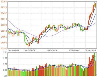 ��Ϣ���Ȼ���ս��ţ����-����ʱ��-˴��