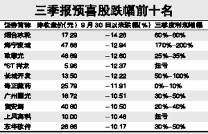 ���ų�Ԥϲ�����������