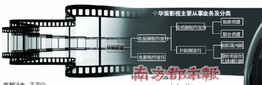 ����Ӱ�ӣ�С������ε��ϴ�ҵ��