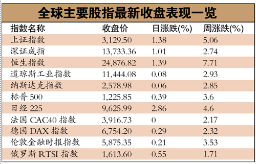 ȫ������ط�������̨ǰ