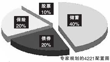 4221���ú������Ŵ����Ͷ��