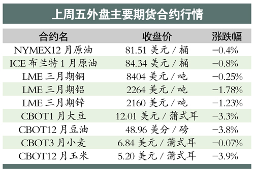 �޻���ͣ���ǵ�7.1%