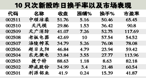 ��ԭ���´��̷���ͣ��